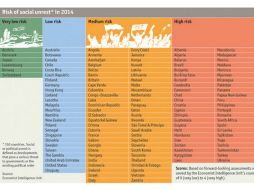 Aspecto de la tabla presentada por el diario, donde muestra el sitio dado a cada país. ESPECIAL /