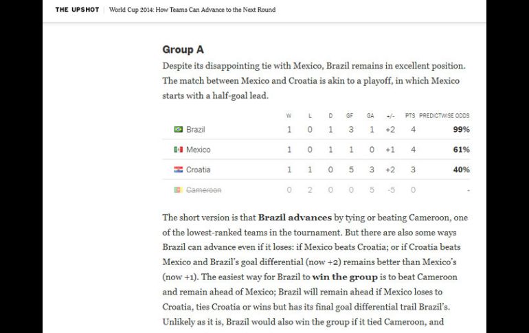 El NY Times da a México las posibilidades de avanzar como segundo lugar del Grupo A. ESPECIAL /