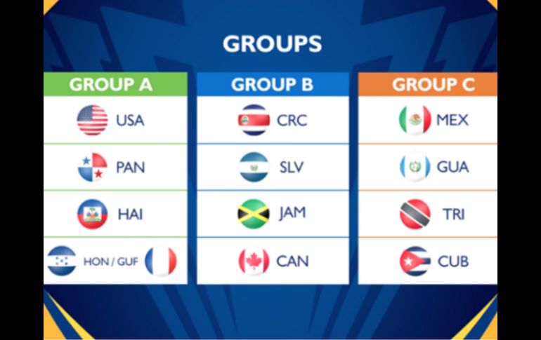 De esta forma quedaron agrupadas las selecciones calificadas a este torneo. ESPECIAL / @Concacaf