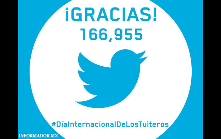 En la cuenta de esta casa editorial @informador llegamos a los 169 mil 955 seguidores y así lo celebramos. EL INFORMADOR / J. Alcaraz