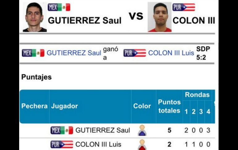 Gutiérrez superó en semifinales al puertorriqueño Luis Colón luego de cuatro rondas en las que sumó tres unidades. TWITTER / @CONADE