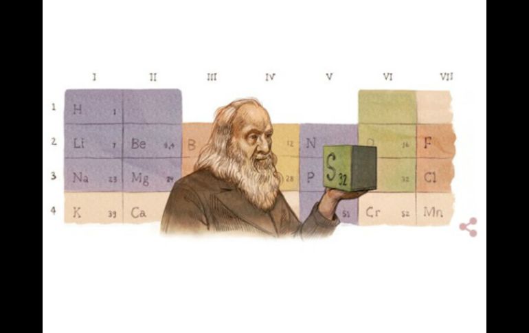 El ''doodle'' muestra cuatro y siete grupos de los elementos químicos, junto a la imagen de Dmitri Ivánovich Mendeléyev. ESPECIAL / google.com.mx