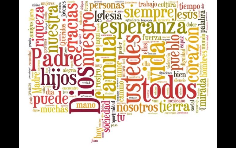 Nube de palabras creada a partir de las transcripciones de todos los discursos del Papa Francisco en México. ESPECIAL / tagxedo.com