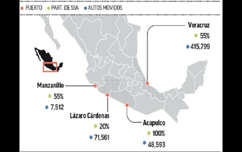 SSA controla el movimiento de autos en Acapulco y el 55 por ciento en Veracruz. EL FINANCIERO  /