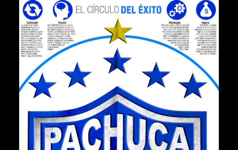 Los Tuzos se coronaron en el Clausura 2016 con una base de jugadores mexicanos. ESPECIAL /
