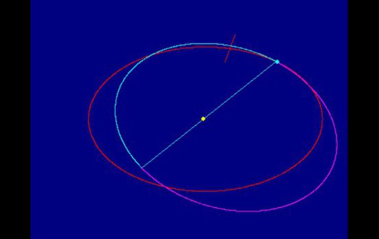 En el gráfico, la órbita de la tierra está en rojo. FACEBOOK / Sonear Observatory